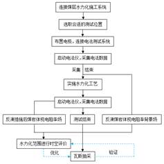 欧美女人曰笔观看基于直流电法的煤层增透措施效果快速检验技术